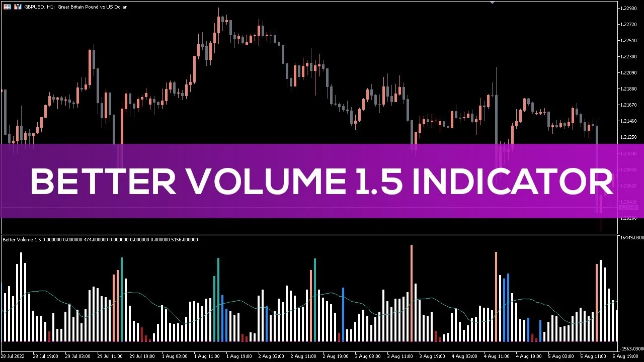 اندیکاتور Better Volume 1.5 Indicator