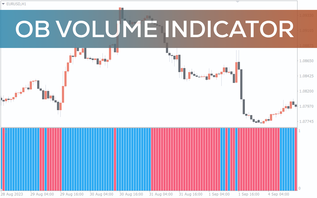 اندیکاتور OB Volume