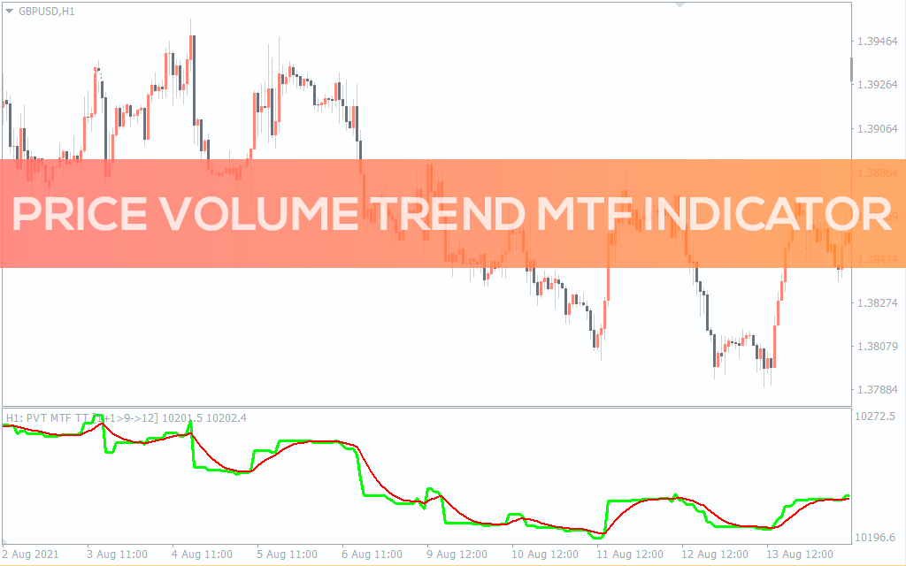 اندیکاتور Price Volume Trend MTF