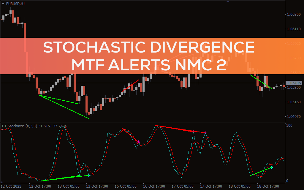 اندیکاتور Stochastic Divergence MTF Alerts NMC-2