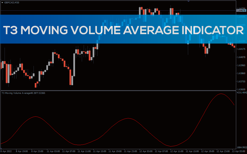 اندیکاتور T3 Moving Volume Average