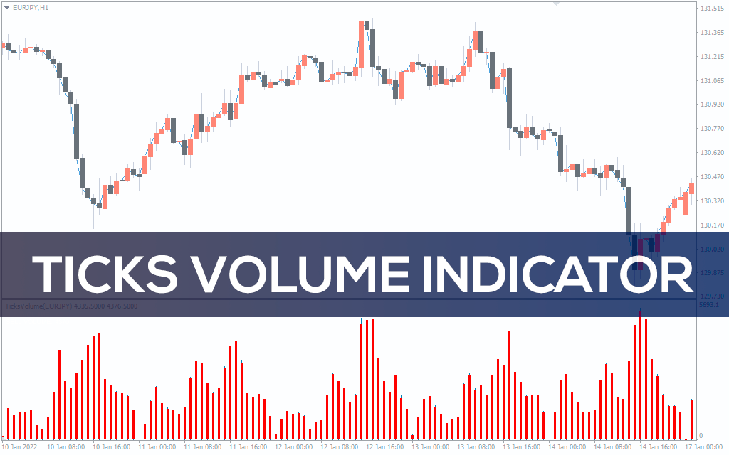 اندیکاتور Ticks Volume