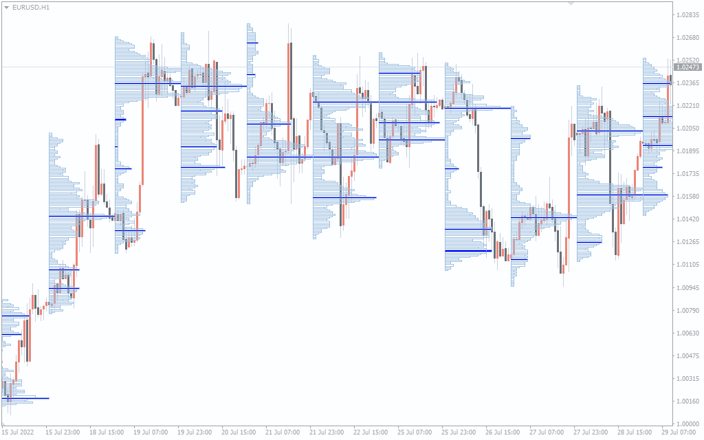 اندیکاتور TPO Volume