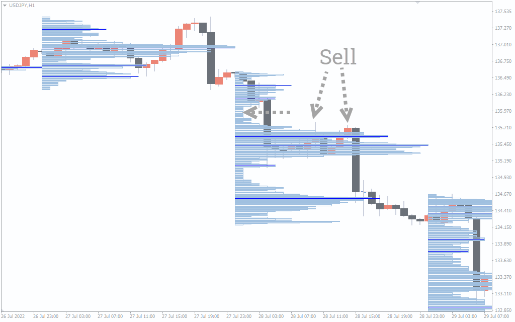 اندیکاتور TPO Volume