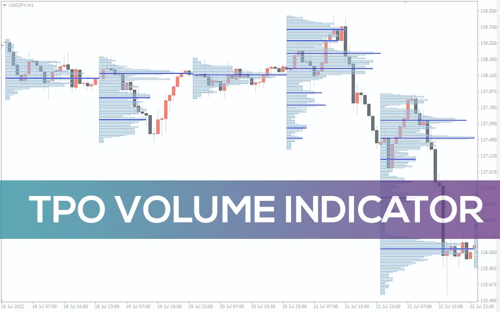 اندیکاتور TPO Volume