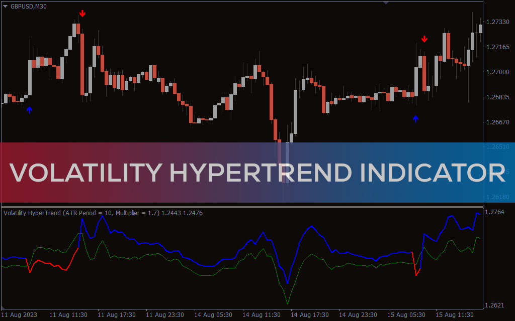 اندیکاتور Volatility Hypertrend