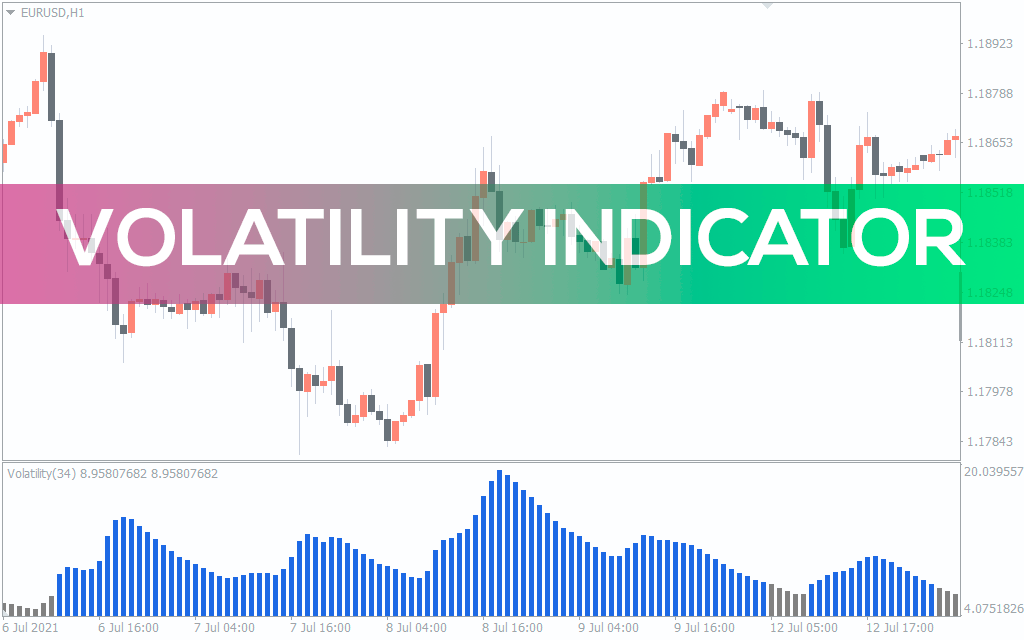 اندیکاتور Volatility