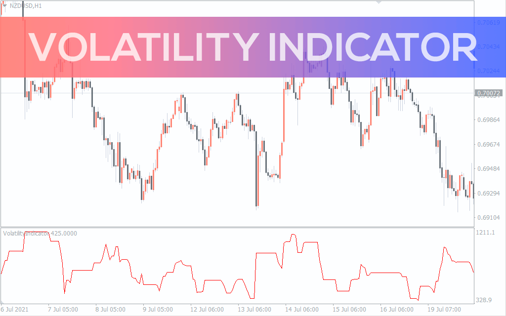 اندیکاتور Volatility