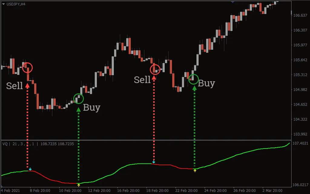 اندیکاتور Volatility Quality