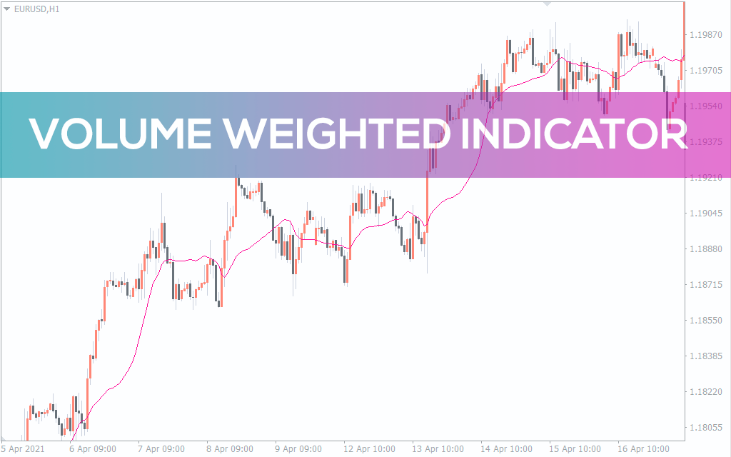 اندیکاتور Volume Weighted MA