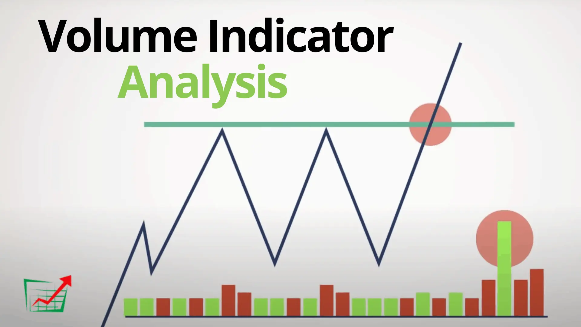 Volume Indicators