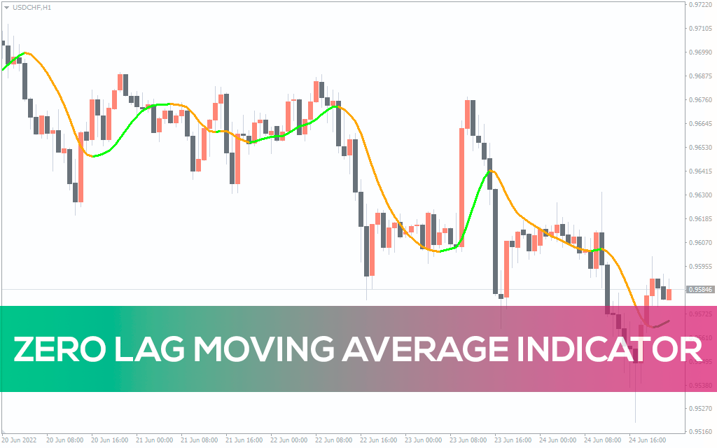 اندیکاتور Zero Lag Moving Average