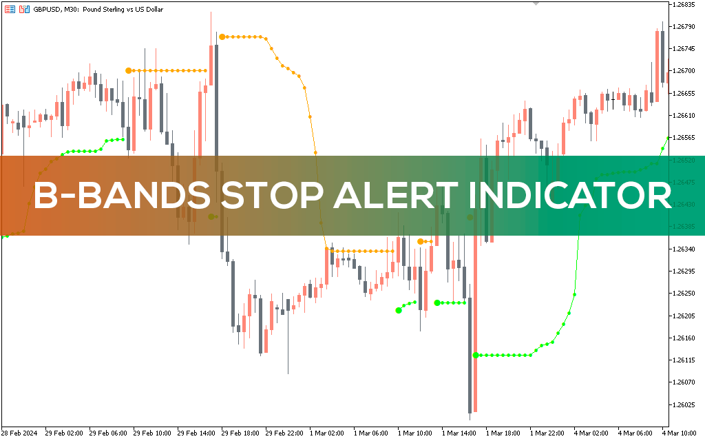 اندیکاتور B-Bands Stop Alert