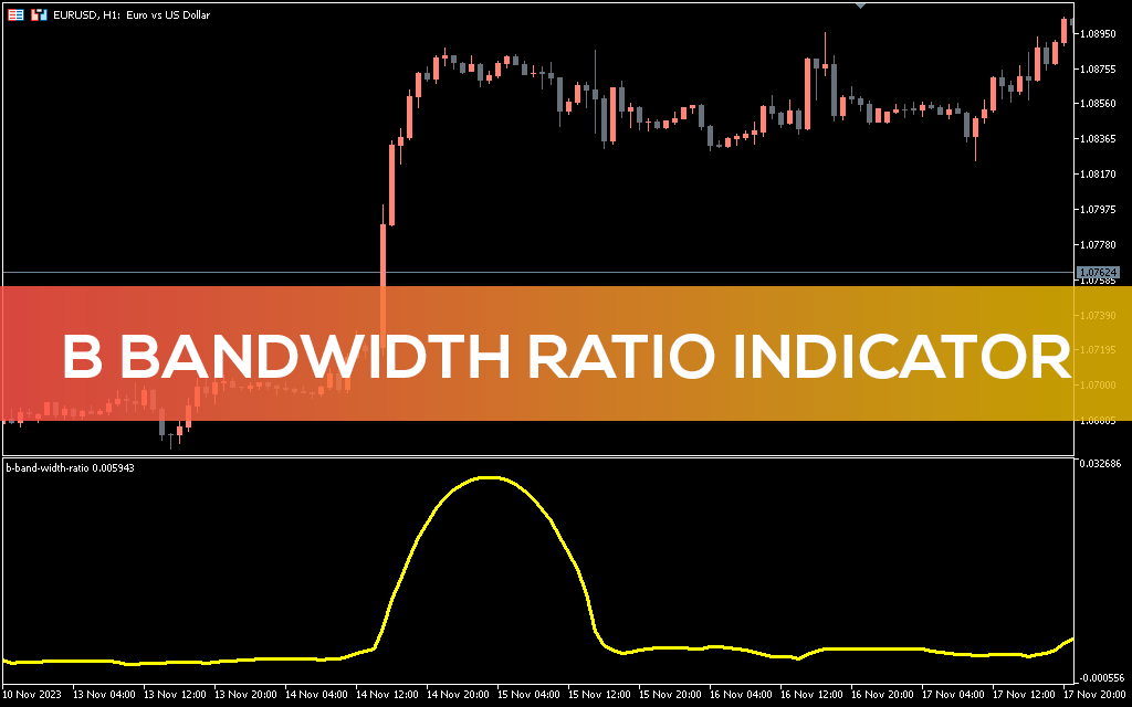 اندیکاتور B Bandwidth Ratio
