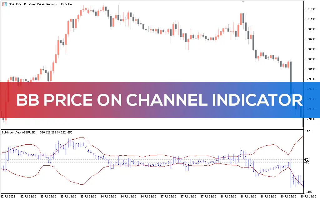 اندیکاتور BB Price on Channel