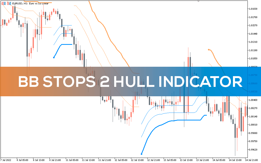 اندیکاتور BB Stops 2 Hull