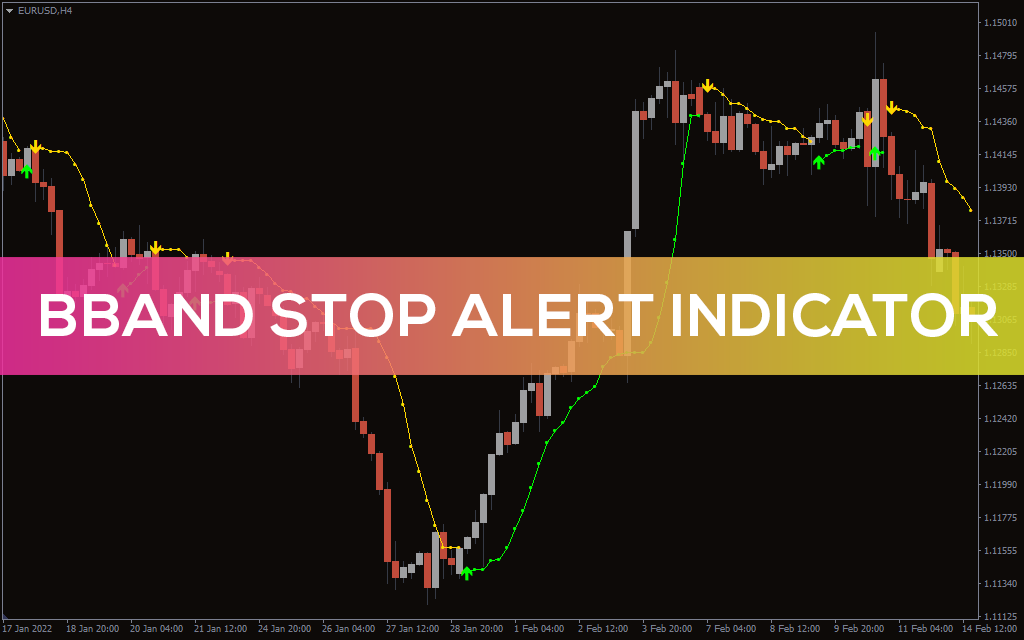 اندیکاتور B-Bands Stop Alert