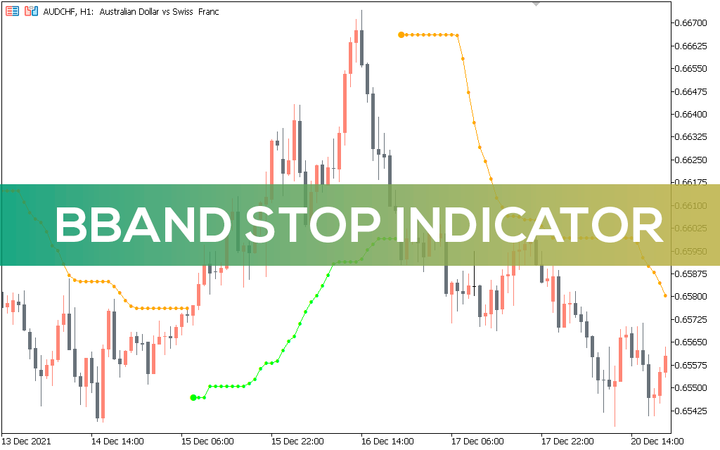 اندیکاتور B-Bands Stop Alert