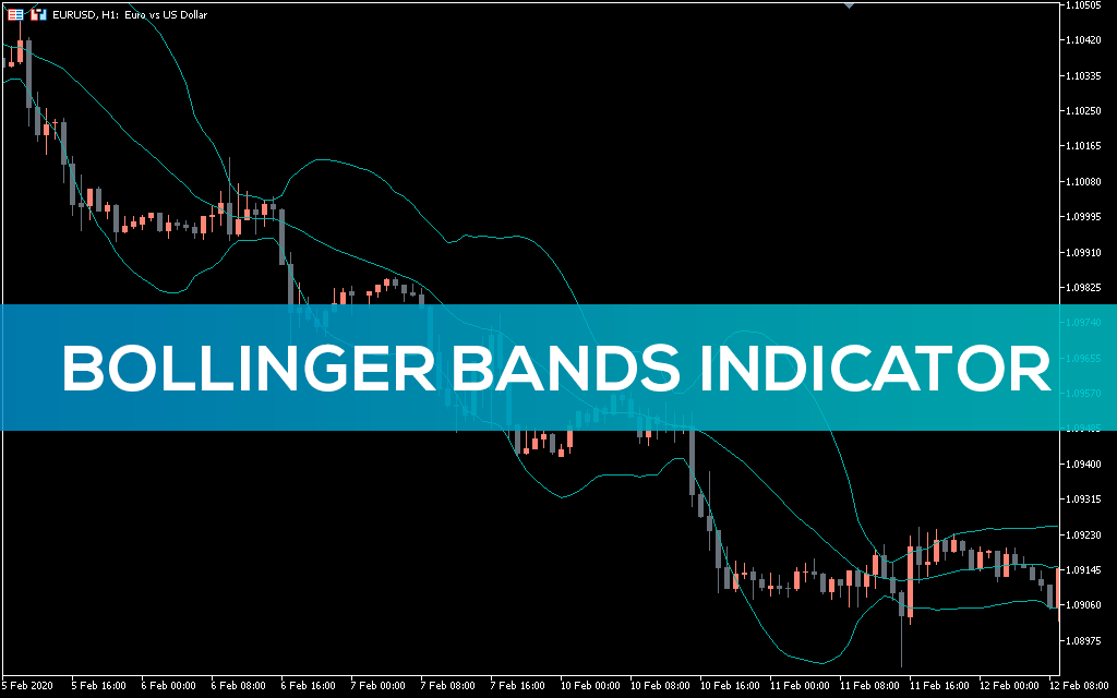 اندیکاتور Bollinger Bands