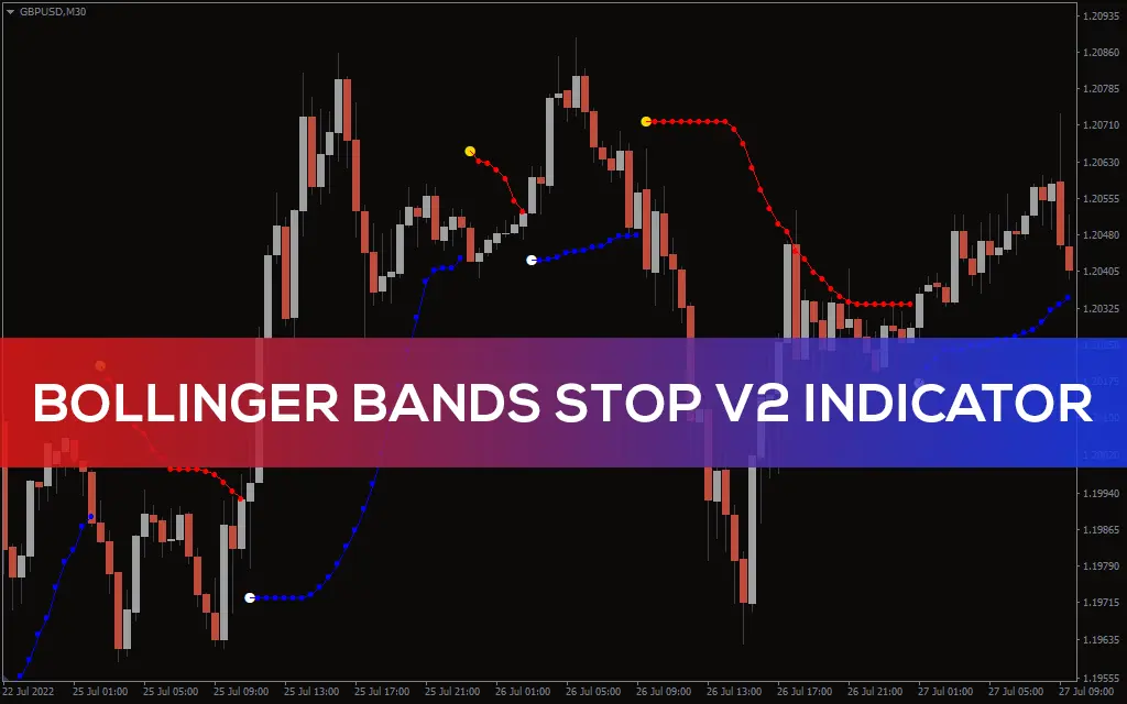 اندیکاتور Bollinger Bands Stop v2