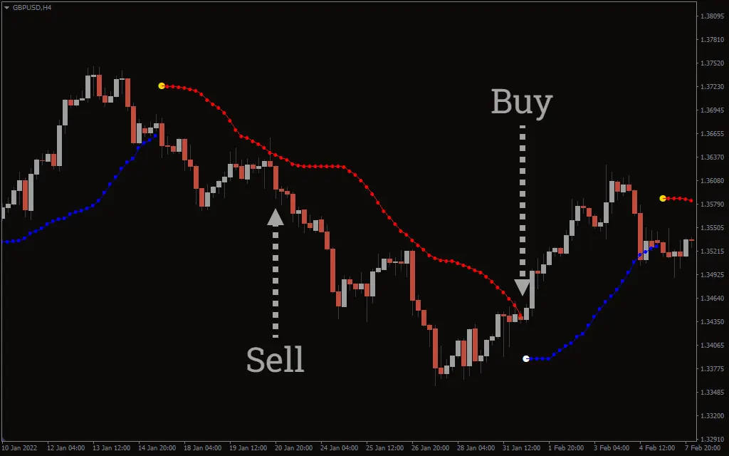 اندیکاتور Bollinger Bands Stop v2