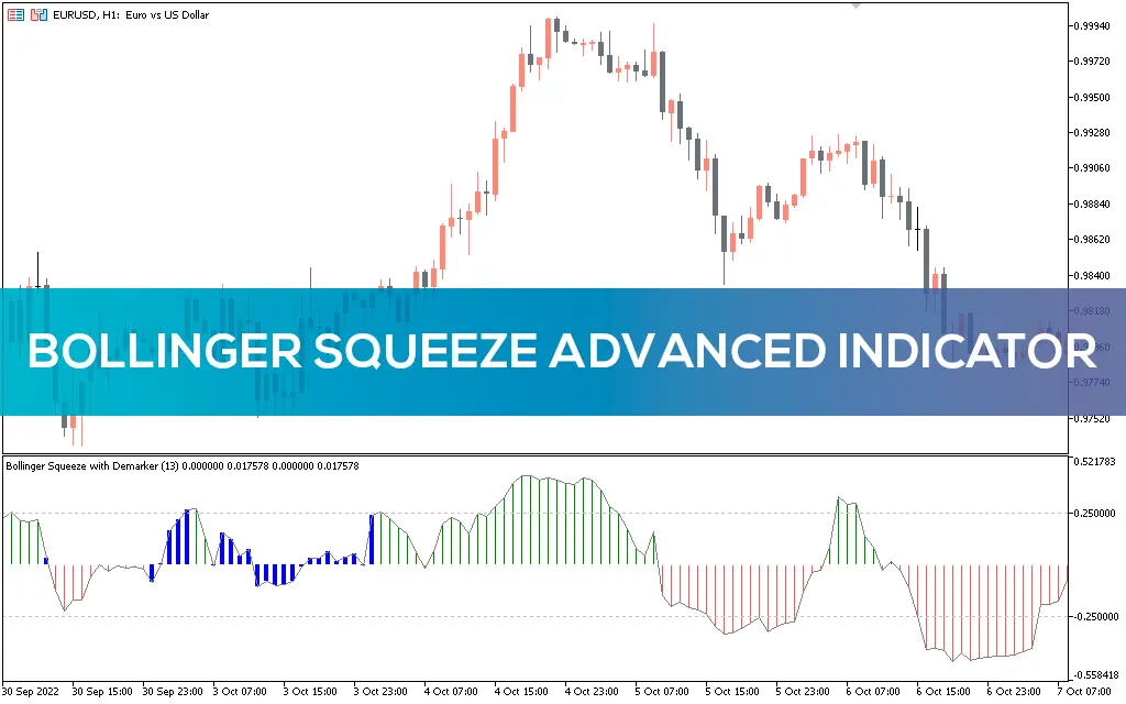 اندیکاتور Bollinger Squeeze Advanced