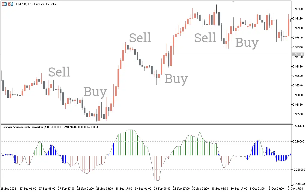 اندیکاتور Bollinger Squeeze Advanced 