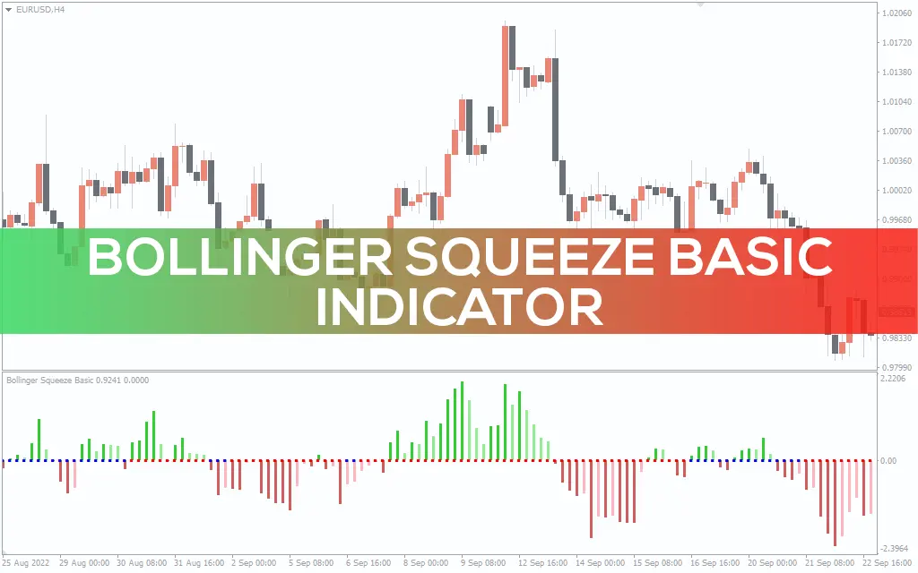 اندیکاتور Bollinger Squeeze Basic