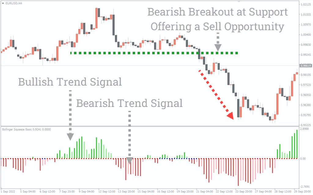 اندیکاتور Bollinger Squeeze Basic 