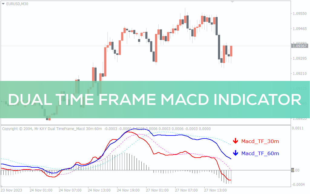 اندیکاتور Dual Time Frame MACD