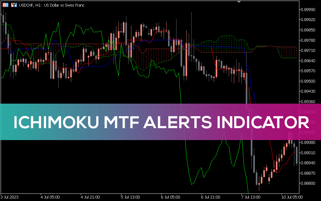 اندیکاتور Ichimoku MTF Alerts