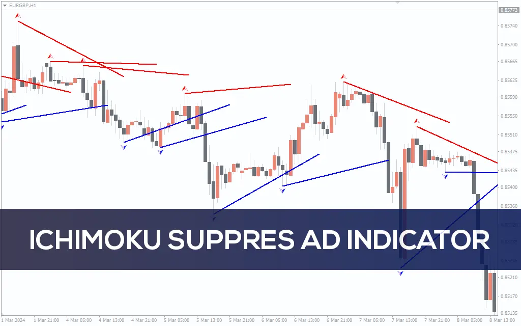 اندیکاتور Ichimoku SuppRes AD Indicator