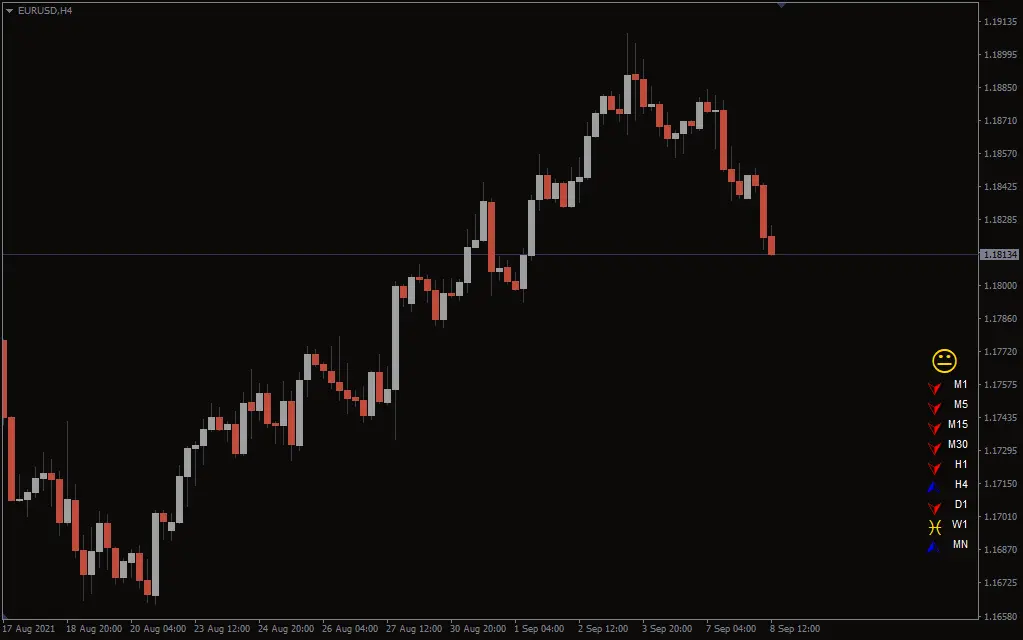 اندیکاتور Ichimoku Trend Monitor