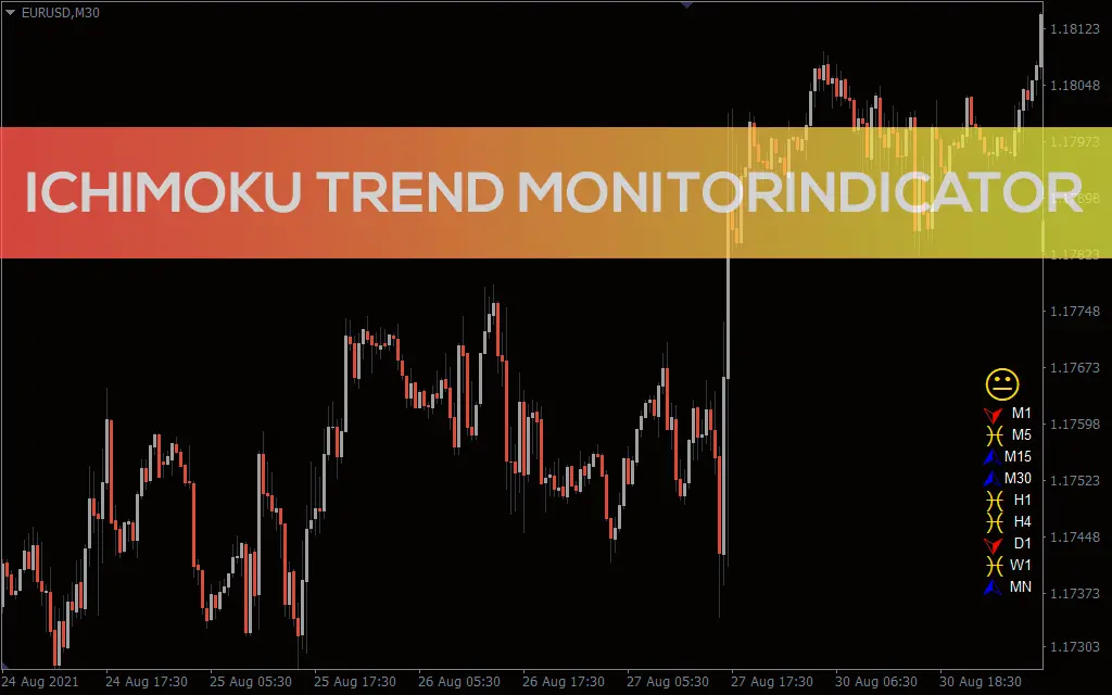 اندیکاتور Ichimoku Trend Monitor