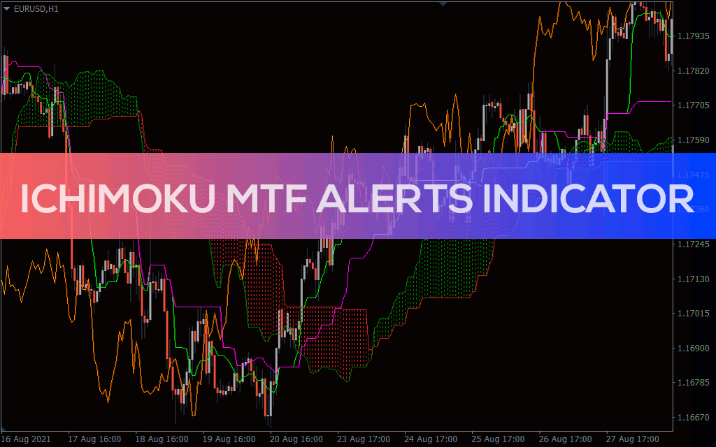 اندیکاتور Ichimoku Multi Time Frame (MTF) Alerts