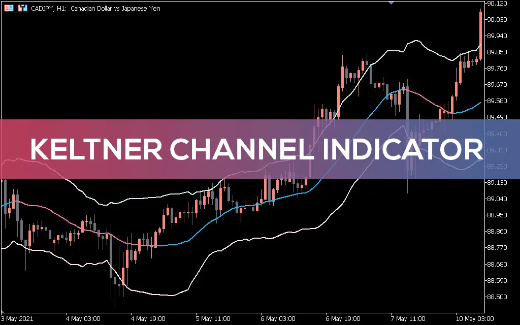 اندیکاتور Keltner Channel