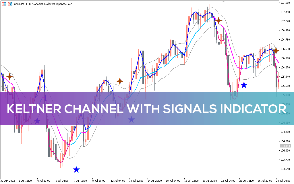اندیکاتور Keltner Channel With Signals