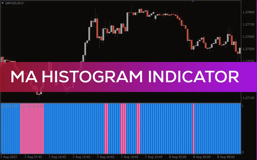 اندیکاتور MA Histogram