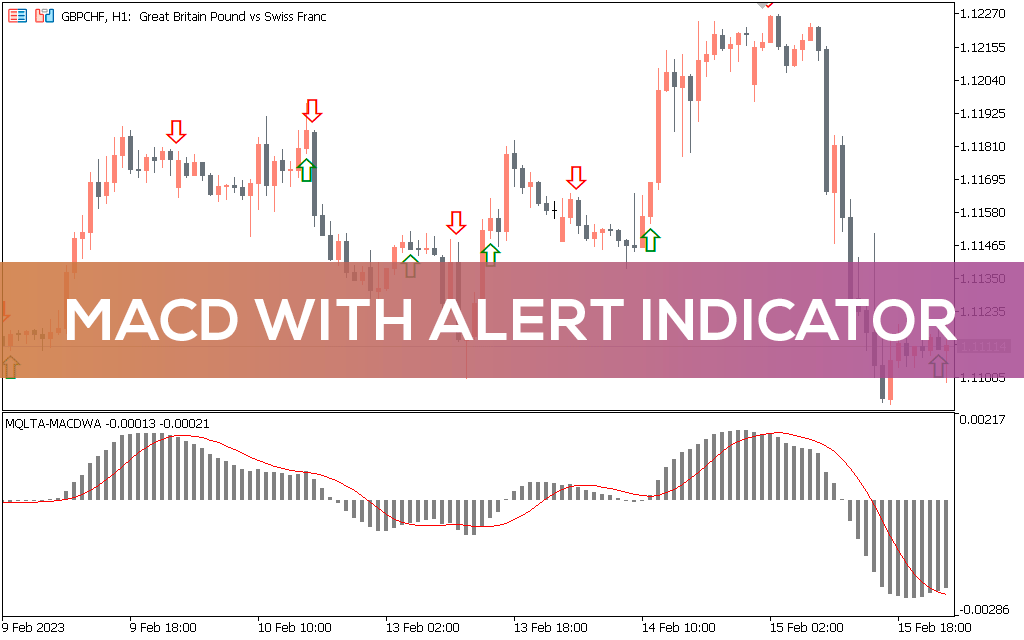 اندیکاتور MACD With Alert