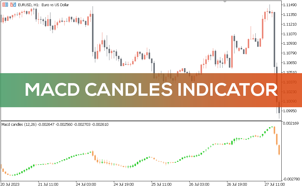 اندیکاتور MACD Trend Candles