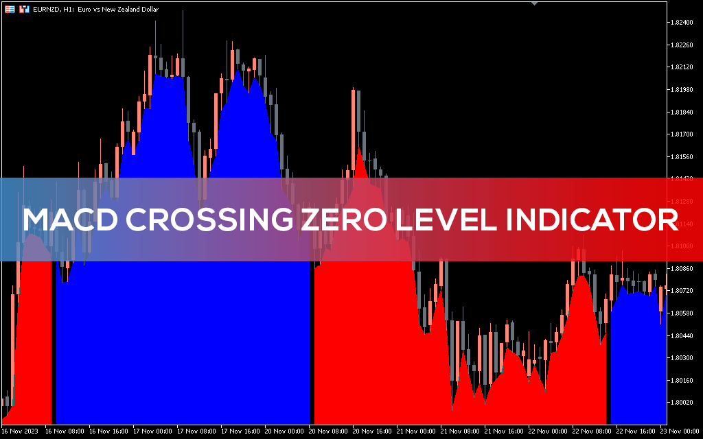 اندیکاتور MACD Zero Cross