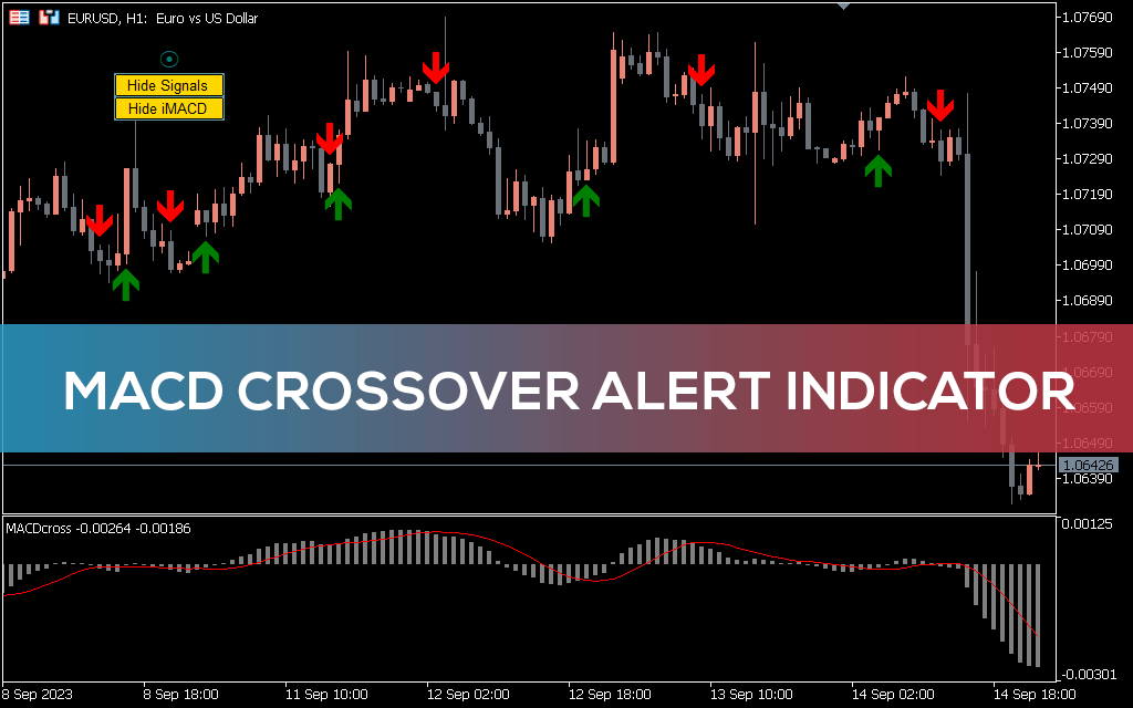 اندیکاتور MACD Crossover Alert