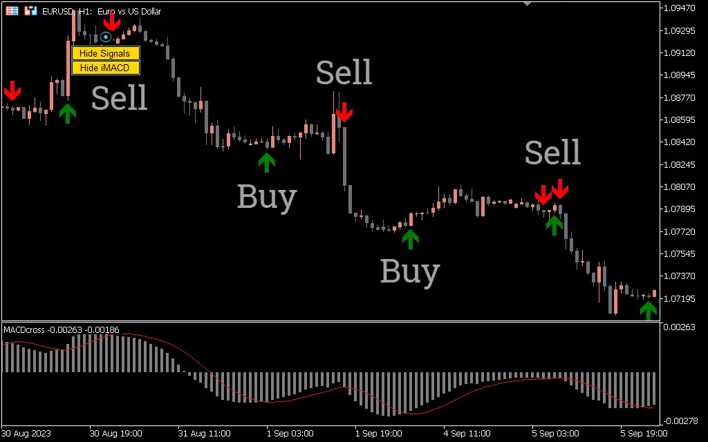  اندیکاتور MACD Crossover Alert