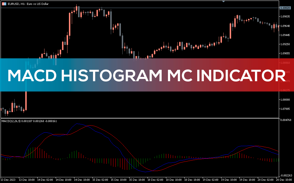 اندیکاتور MACD Histogram MC