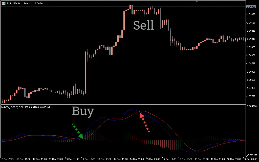 اندیکاتور MACD Histogram MC