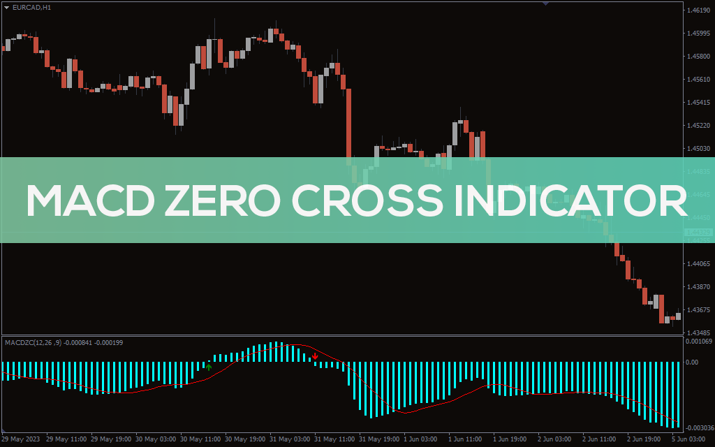 اندیکاتور MACD Zero Cross