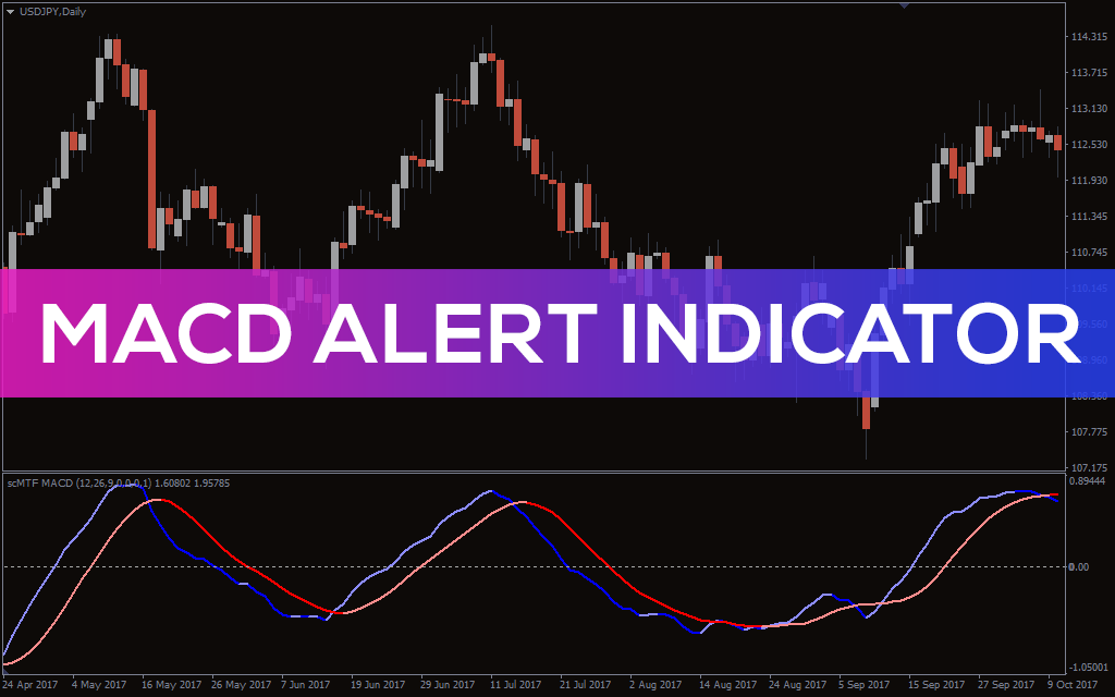 اندیکاتور MACD Alert