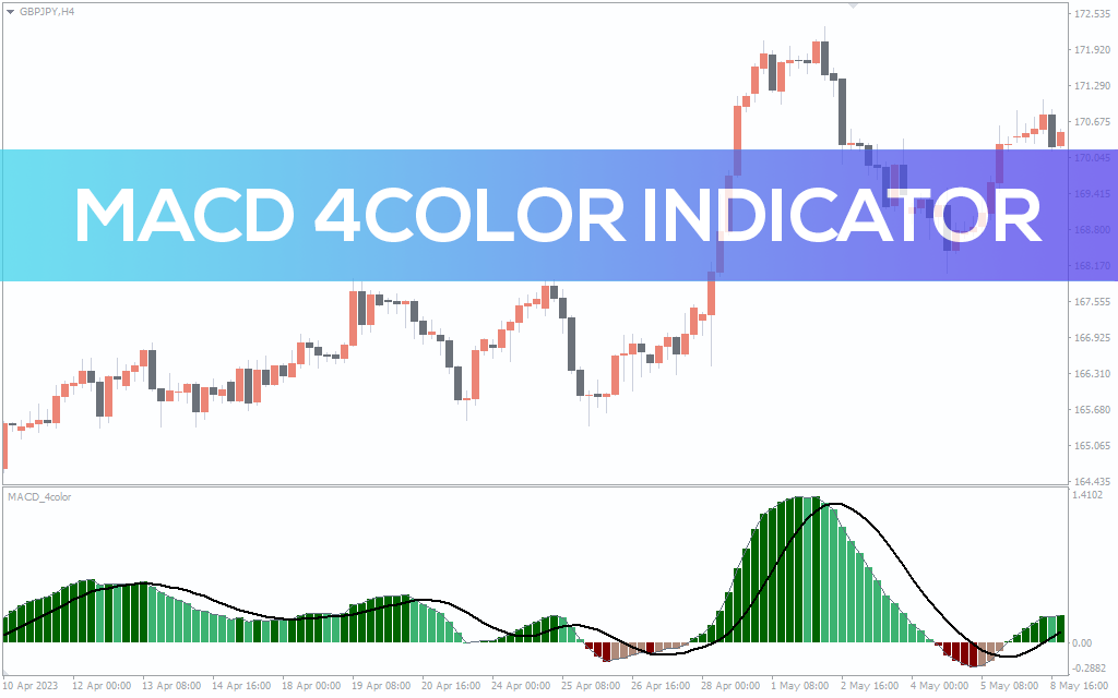 اندیکاتور MACD 4Color