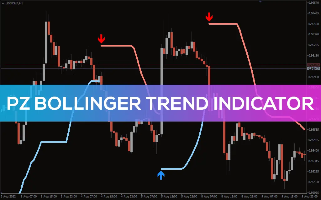 اندیکاتور PZ Bollinger Trend