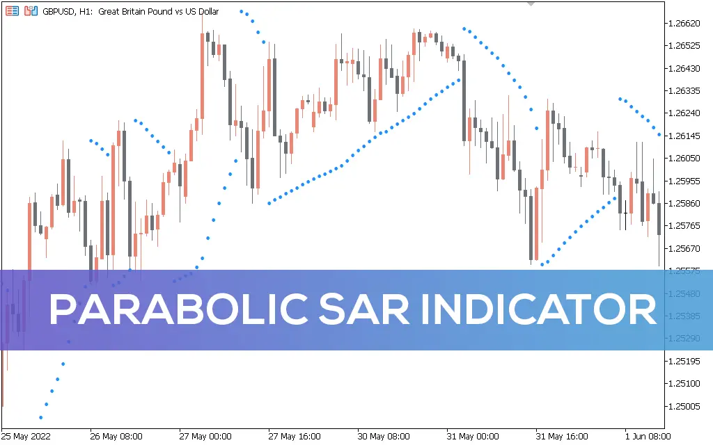 اندیکاتور Parabolic Sar